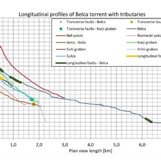 Lyons Torrent Profiles .